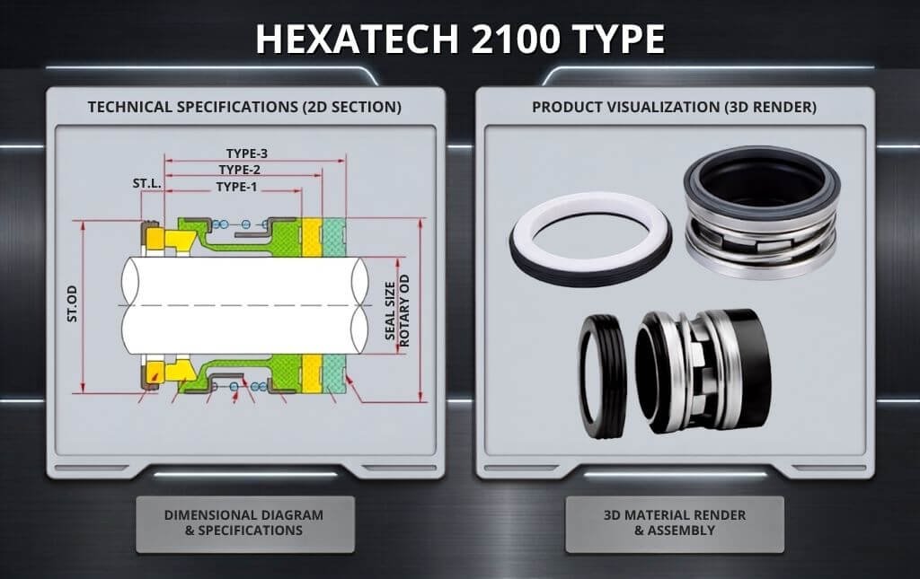 HexaTech 2100 Type