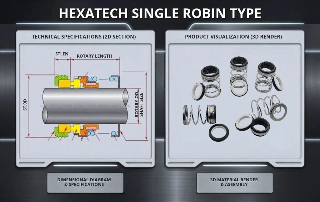 HexaTech Robin Type (NOCH)