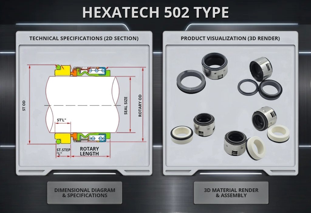 HexaTech 502