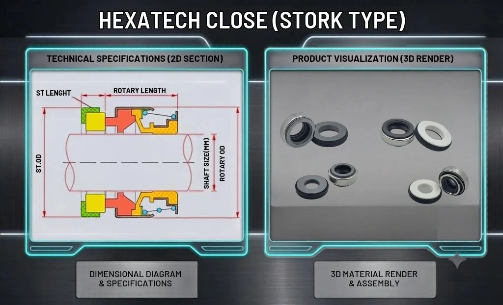 HEXATECH CLose (stork type)