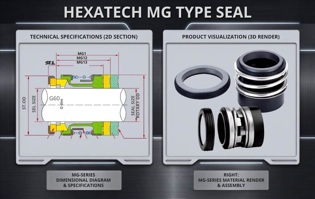 HexaTech MG Type Seal