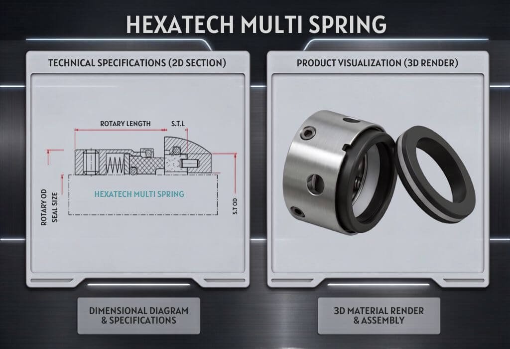HexaTech Multi Spring